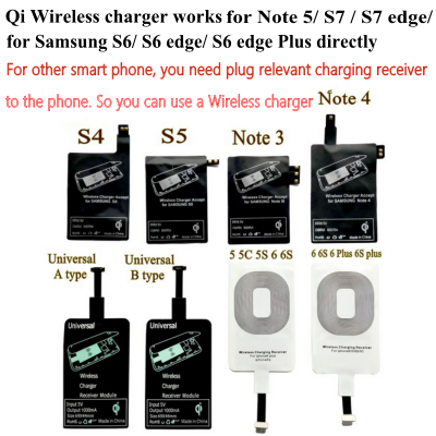 For Samsung galaxy S3 Charging Receiver QI standard wireless charger pad receiver For Samsung S3, receiver China factory price